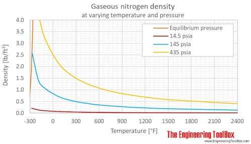 density-and-specific-weight-vs-temperature-and-pressure-2022